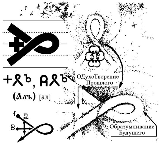 Cartomante ucraina con esperienza ultra decennale