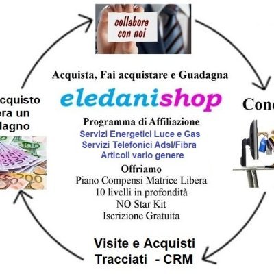 eledanishop